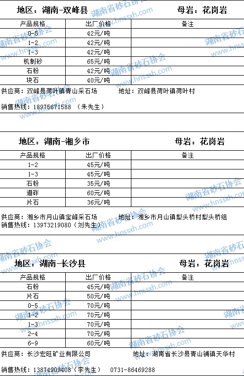 暂无头像